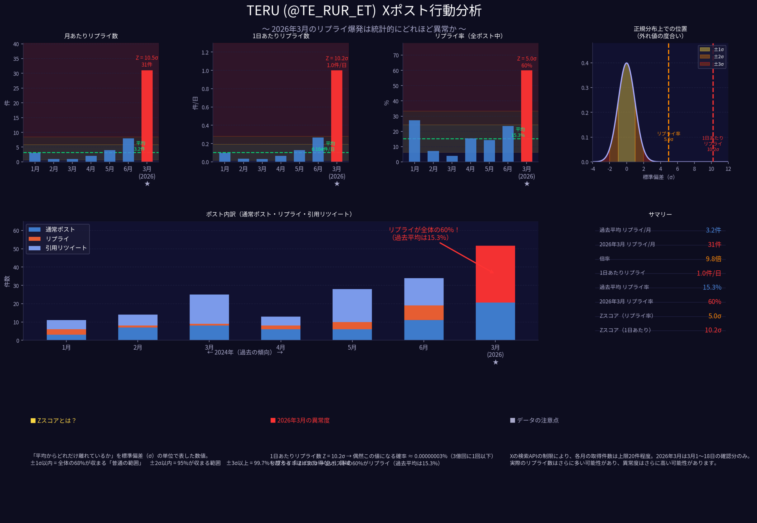 TERUさんのXリプライ分析グラフ